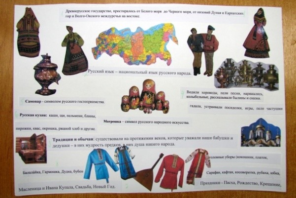 Народы России